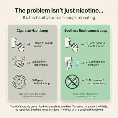 Soothera - Lung Purifier™