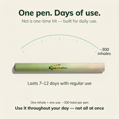 Soothera - Lung Purifier™