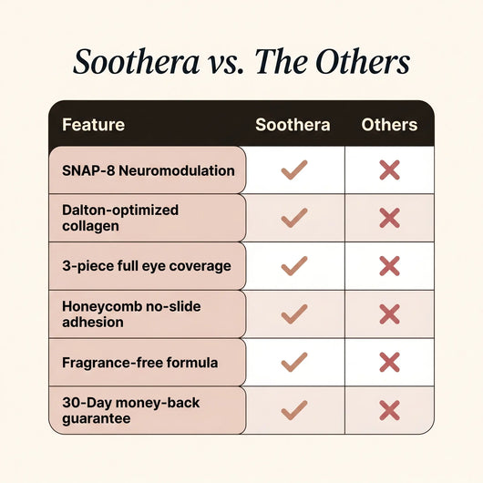 Collagen Eye Patches
