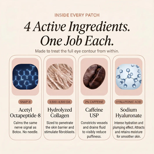 Collagen Eye Patches